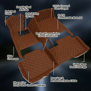 Custom Heavy Duty, Universal Fit Floor Mats for Cars, SUVs, and Trucks